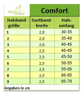 Grössentabelle dogfellow halsband comfort