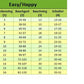 Tabelle Dogfellow Easy